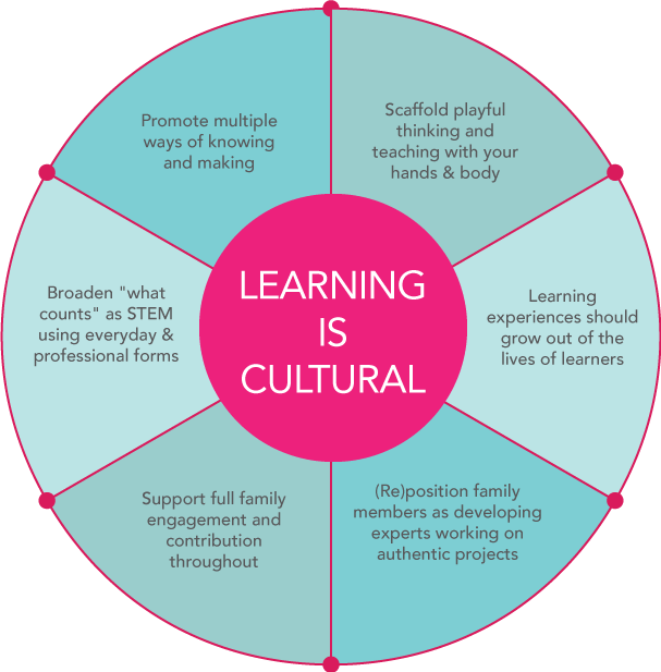 design principles graphic